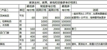 50㎡舊房裝修多少錢？50平米舊房裝修費(fèi)用！