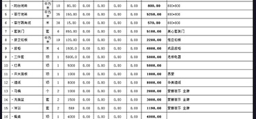 杭州辦公樓裝修多少錢？杭州辦公樓全包裝修報(bào)價(jià)清單！