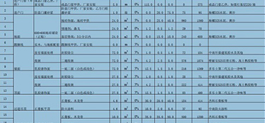 杭州別墅裝修多少錢一平米(費(fèi)用報(bào)價(jià)明細(xì))！