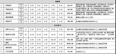 杭州裝修房子大概多少錢(附報(bào)價(jià)明細(xì)表）！