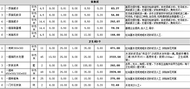 130平米裝修大概需要多少錢？130平米家裝注意事項(xiàng)！