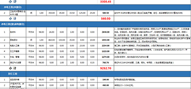 70平米的房子裝修大概多少錢？70平米房屋裝修費(fèi)用明細(xì)！