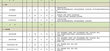 杭州家裝裝修多少錢（含裝修報(bào)價(jià))！