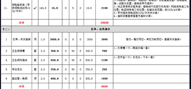 杭州140平米裝修需要多少錢(費(fèi)用詳單)！