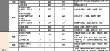 100平的房子硬裝修需要多少錢(附費(fèi)用明細(xì))？