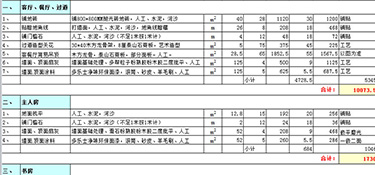 100平的房子裝修需要多少錢(裝修報(bào)價(jià))