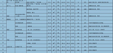 90平方裝修清單明細(xì)，90平米裝修費(fèi)用！