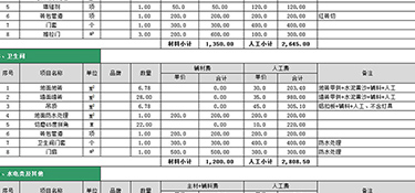 辦公室簡約裝修多少錢(費(fèi)用明細(xì)清單)