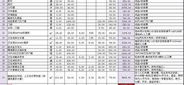 100平房子裝修多少錢(裝修清單明細(xì))