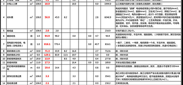 500平別墅裝修大概多少錢？別墅裝修公司推薦！