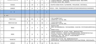 300平方裝修多少錢(qián)？300平方裝修報(bào)價(jià)清單！