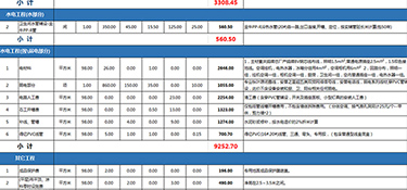 120平米裝修價格大概是多少(費(fèi)用明細(xì))