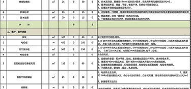 89平米裝修全包大概需要多少錢