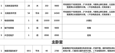 110平米水電全包大概多少錢，110平米水電全包費(fèi)用