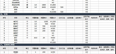 120平米一般裝修花多少錢 120平裝修預(yù)算清單詳細(xì)列表