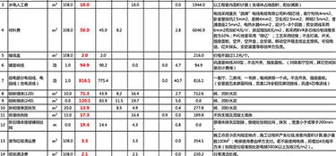 杭州精裝修裝修費(fèi)用清單，裝修一平多少錢