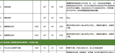 半包裝修多少錢(裝修費(fèi)用明細(xì))