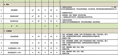 杭州裝修報(bào)價明細(xì)表(室內(nèi)裝修預(yù)算明細(xì))