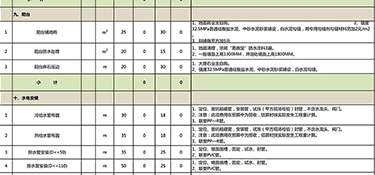 杭州110平方裝修多少錢(裝修費(fèi)用明細(xì))