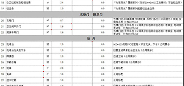 杭州三室兩廳戶型裝修多少錢(含裝修報(bào)價(jià)清單)