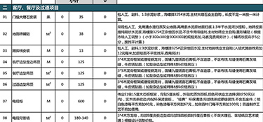 2023年400平別墅裝修多少錢？