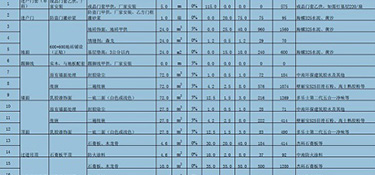 2023年杭州150㎡裝修多少錢？