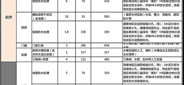 杭州水電裝修多少錢一平(材料+人工費(fèi))