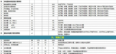 杭州100平的房子裝修需要多少錢(qián)(含報(bào)價(jià)明細(xì))