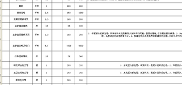 2023年二手房裝修房子全包價格一般多少 二手房裝修費用預算清單表