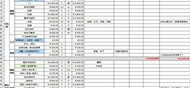 杭州93平米裝修房子全包價格多少 杭州93平米全包裝修費(fèi)用明細(xì)表