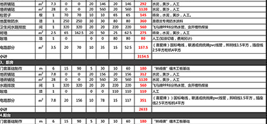 杭州90平米裝修多少錢？杭州裝修公司推薦！