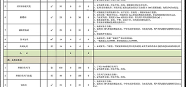 杭州四室兩廳兩衛(wèi)裝修需要多少錢？杭州四室兩廳兩衛(wèi)裝修清單！