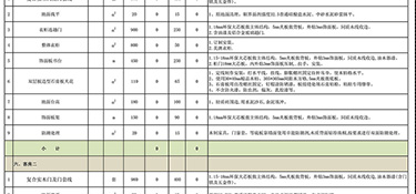 杭州120平米裝修多少錢(內(nèi)含費(fèi)用明細(xì))