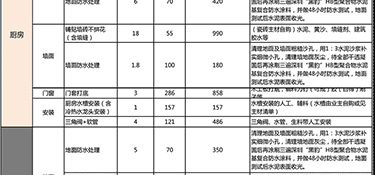 杭州家裝全包價(jià)格預(yù)算，杭州全包裝修價(jià)格清單