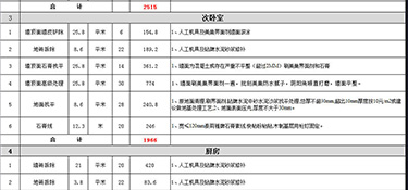 杭州90平裝修價(jià)格多少(全包報(bào)價(jià)明細(xì))