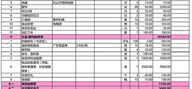 家裝水電包工包料多少錢一平方(價格明細表)