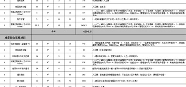 115平方裝修全包大約多少錢？(預(yù)算清單)