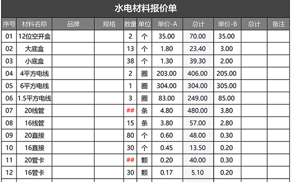 水電裝修材料報(bào)價(jià)單