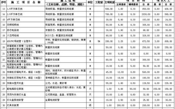 裝修費(fèi)用清單