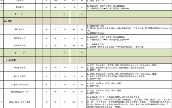 裝修報價單