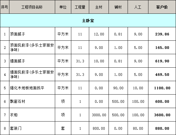 主臥室裝修價格明細(xì)表