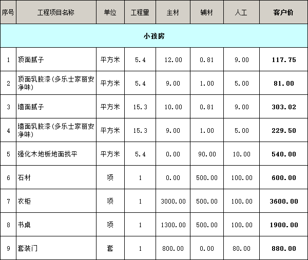 小孩房裝修價格明細(xì)表