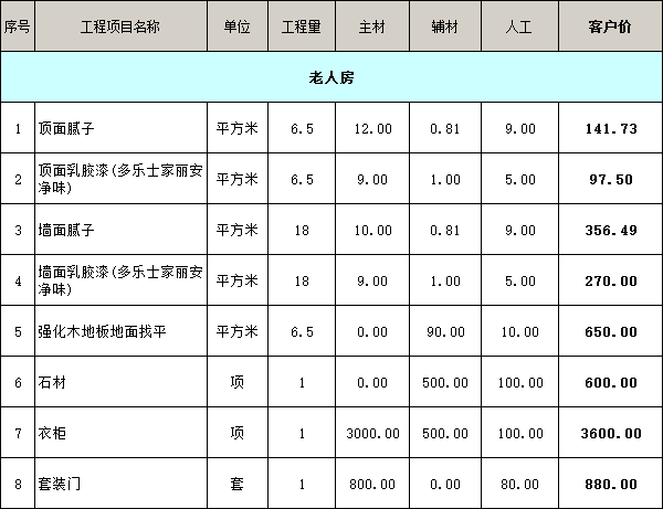 老人房裝修價格明細(xì)表