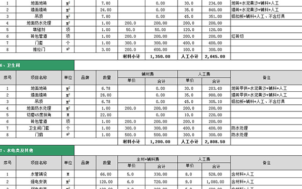 90平米裝修費(fèi)用清單