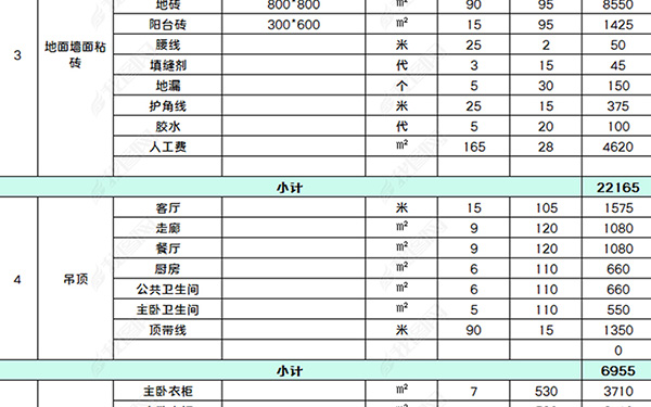 110平米裝修報(bào)價(jià)單