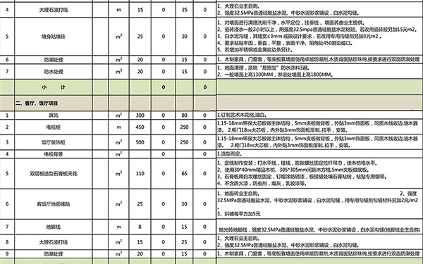 裝修報(bào)價(jià)單