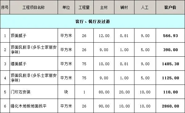 客廳、餐廳及過道