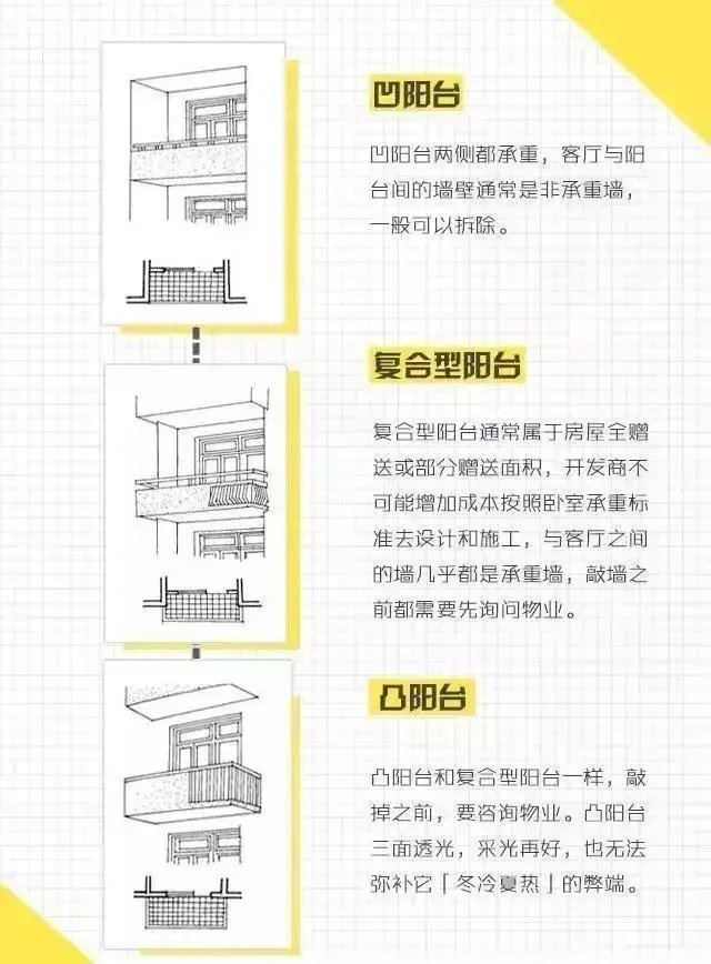 三種陽(yáng)臺(tái)類型