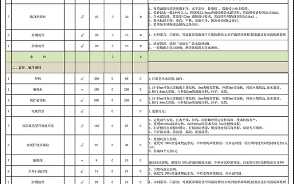 裝修報價單